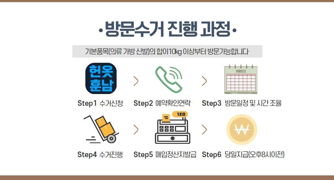 헌옷훈남 방문수거 진행 과정을 안내드립니다.
